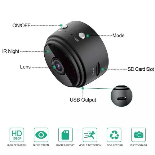 IP-Camera-A9